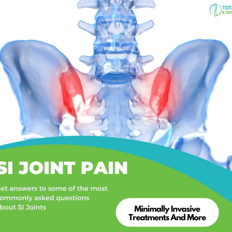 Diagram showing SI Joint Pain
